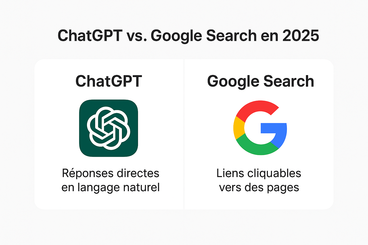 Comparaison entre ChatGPT et Google Search en 2025 — l’évolution du référencement entre les réponses directes d’IA et les résultats classiques de Google.