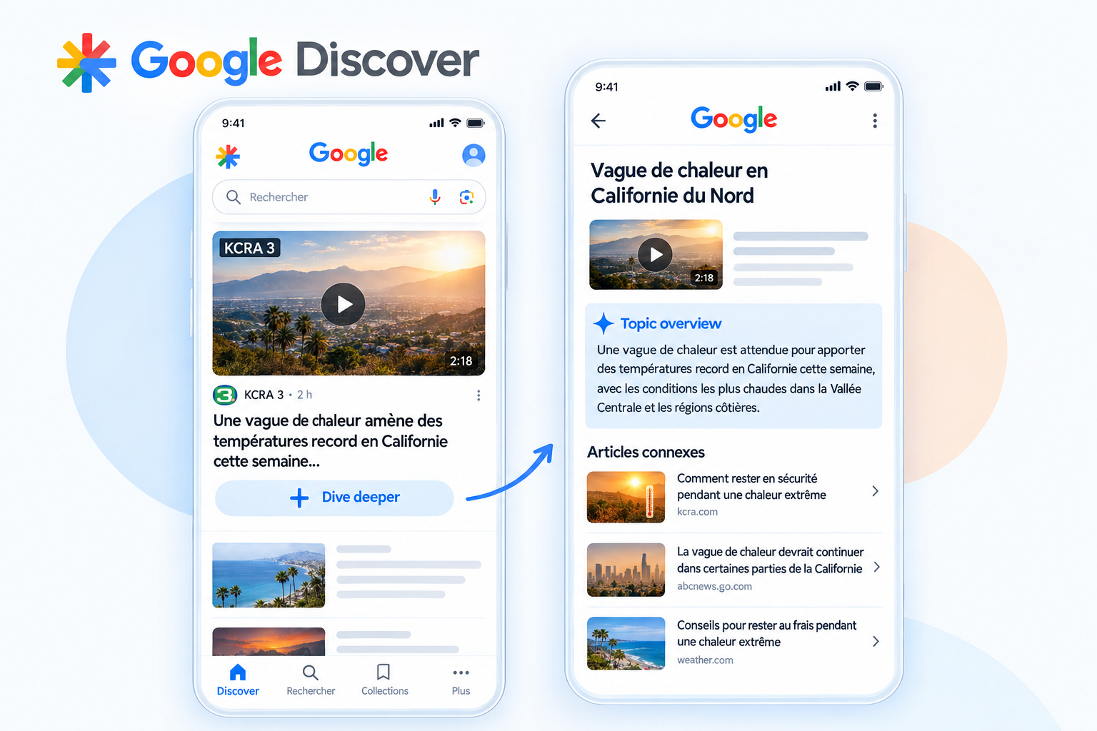 Google Discover Dive Deeper feature interface showing left side with Discover feed and Dive Deeper button, right side showing expanded topic overview with related articles about California heat wave in French